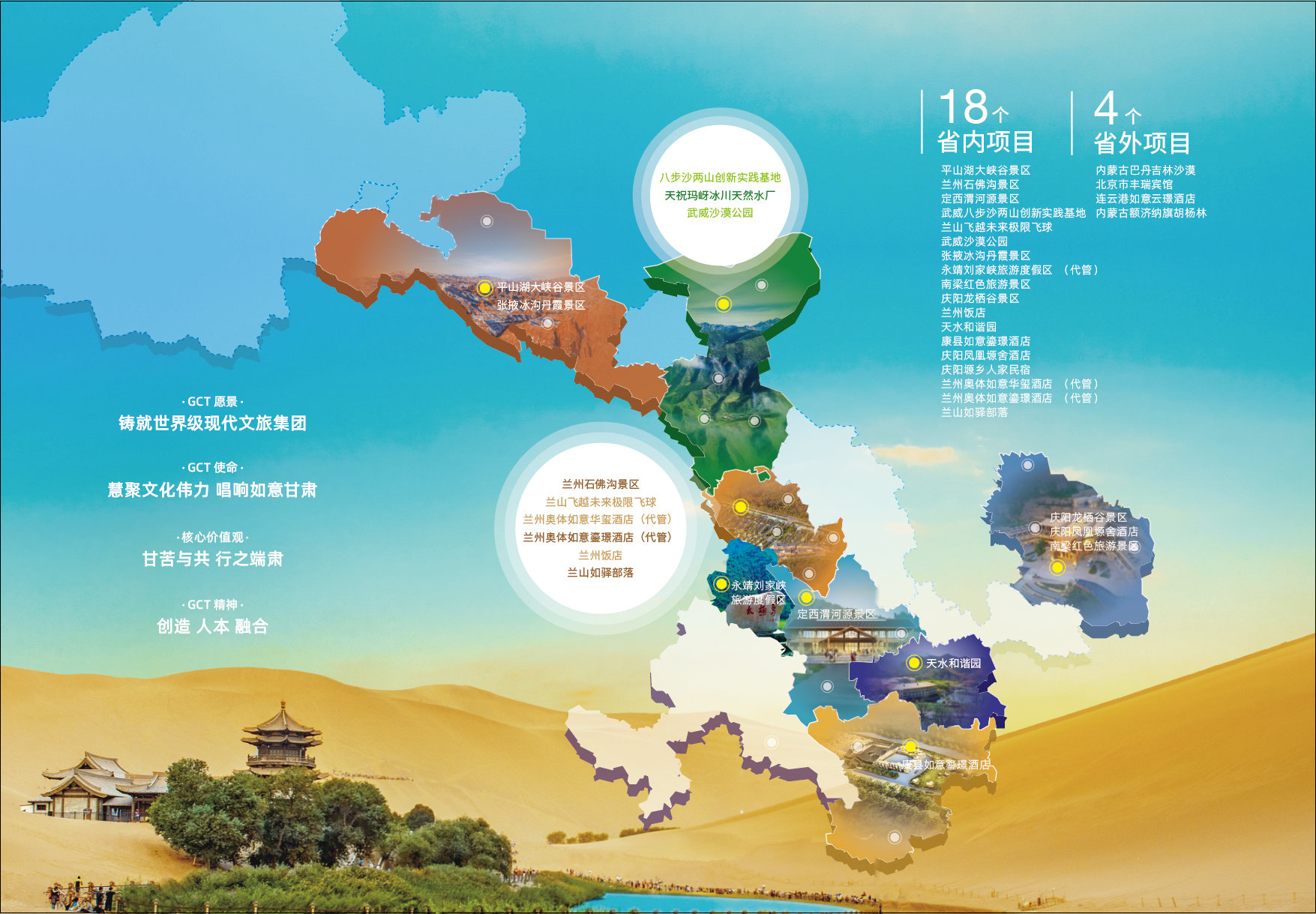 集團(tuán)項目展示